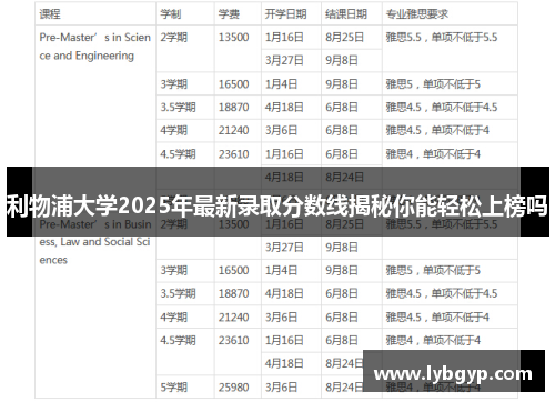 利物浦大学2025年最新录取分数线揭秘你能轻松上榜吗 利物浦大学2025年最新录取分数线揭秘你能轻松上榜吗