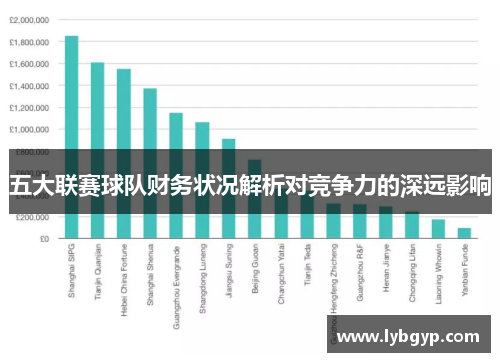 五大联赛球队财务状况解析对竞争力的深远影响 五大联赛球队财务状况解析对竞争力的深远影响