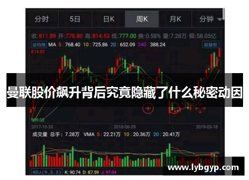 曼联股价飙升背后究竟隐藏了什么秘密动因